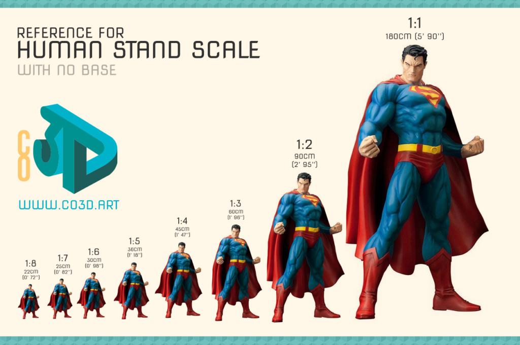 CO3D understand scale works for 3d print models